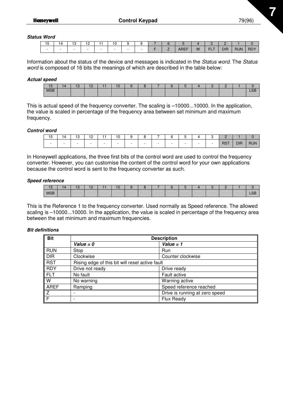 Control keypad 79(96) | Honeywell NXL User Manual | Page 79 / 96