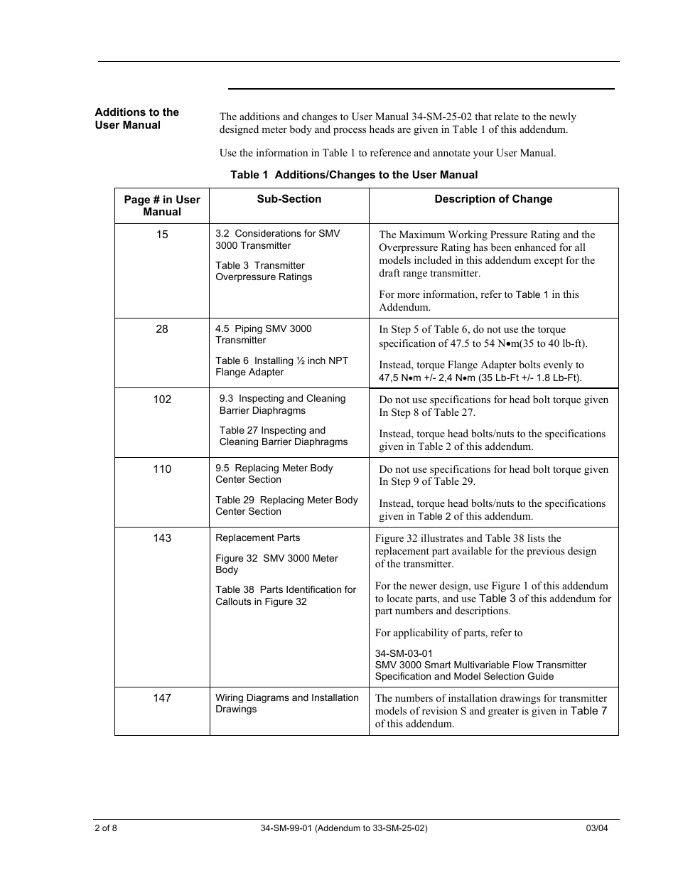 Honeywell SMV 3000 User Manual | Page 206 / 217