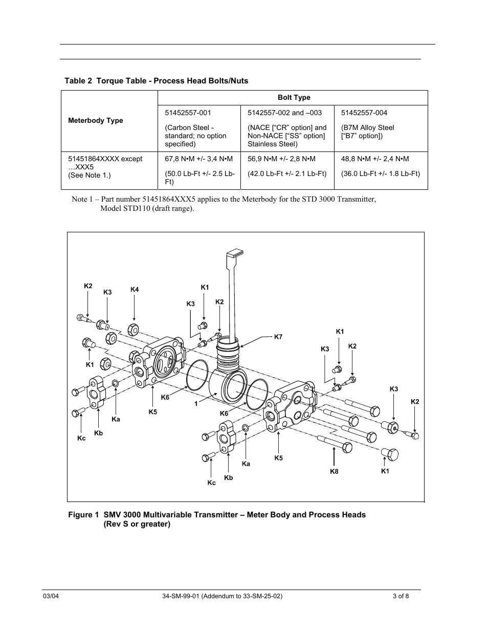 Table 2, Of t | Honeywell SMV 3000 User Manual | Page 207 / 217