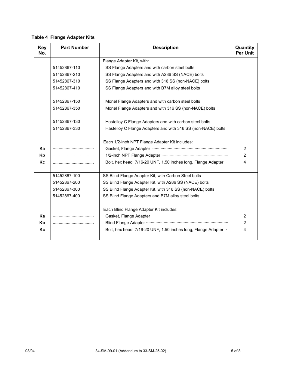 Honeywell SMV 3000 User Manual | Page 209 / 217