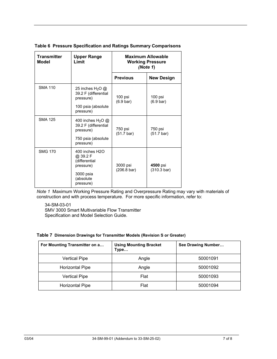 Table 7 | Honeywell SMV 3000 User Manual | Page 211 / 217