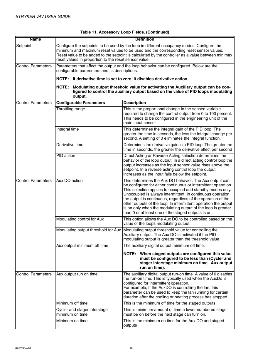 Honeywell Stryker VAV 62-2030-01 User Manual | Page 18 / 28