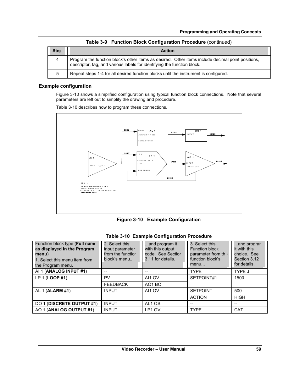 Example configuration, Figure 3-10 example configuration, Table 3-10 example configuration procedure | Honeywell VRX180 User Manual | Page 73 / 294