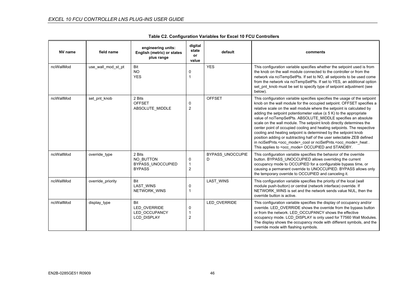 Excel 10 fcu controller lns plug-ins user guide | Honeywell EXCEL 10 W7752D User Manual | Page 48 / 68