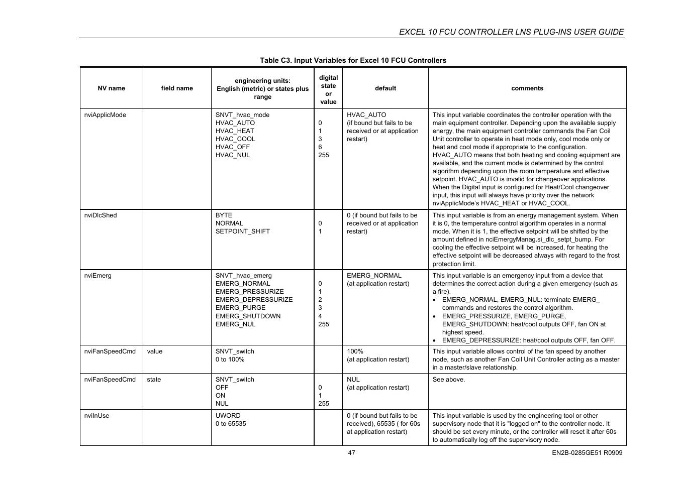 Excel 10 fcu controller lns plug-ins user guide | Honeywell EXCEL 10 W7752D User Manual | Page 49 / 68