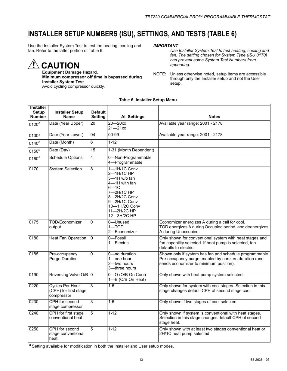 Caution | Honeywell COMMERCIALPRO TB7220 User Manual | Page 13 / 24