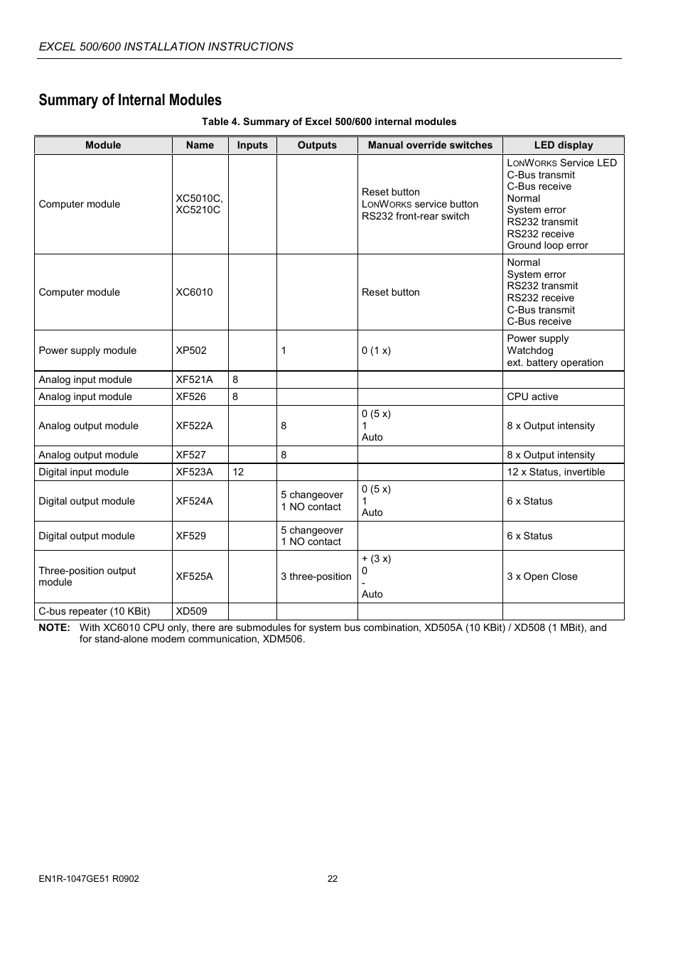 Summary of internal modules | Honeywell Excell 500/600 Controll System 500-XCL5010 User Manual | Page 22 / 48
