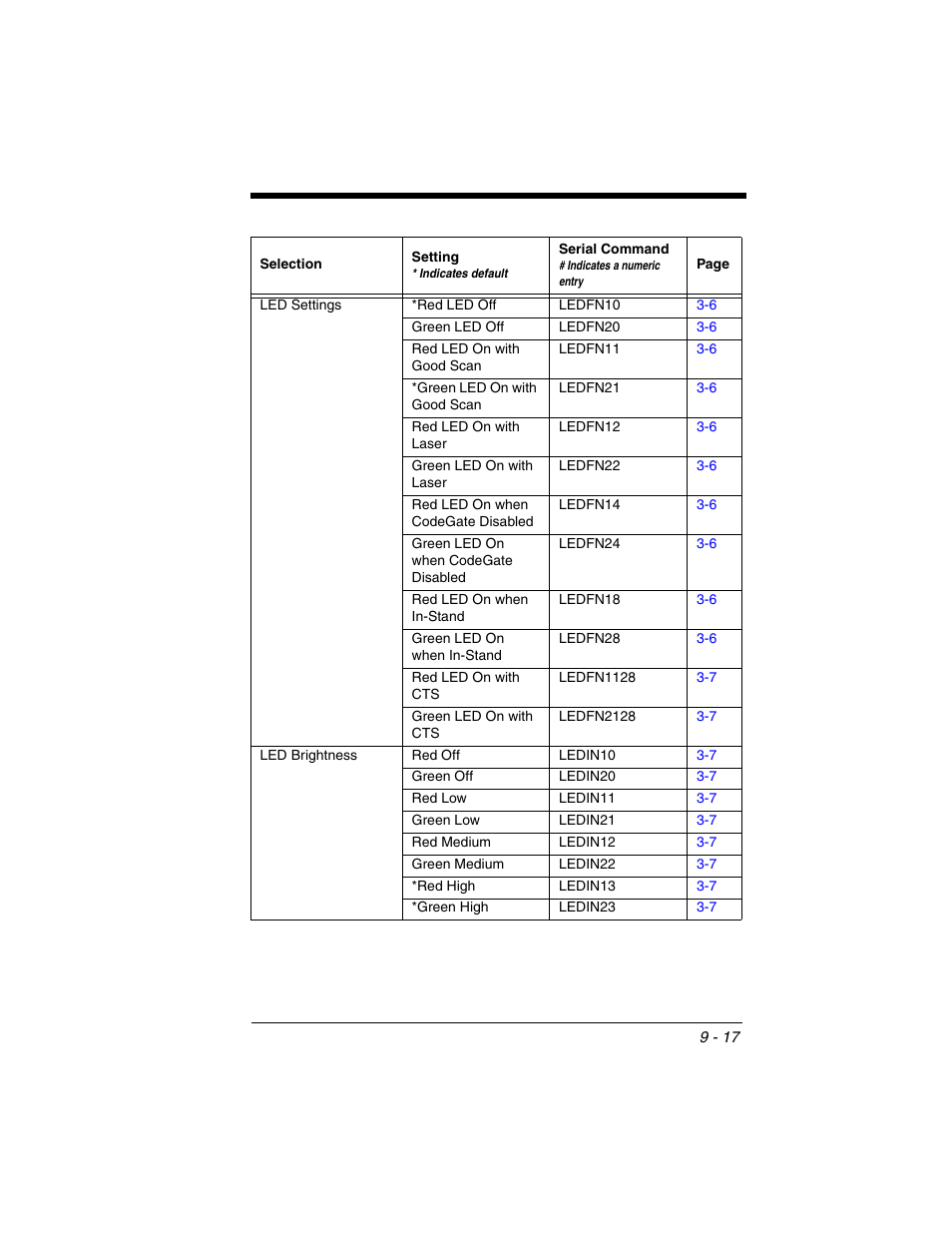 Honeywell VOYAGER 1250G User Manual | Page 189 / 240