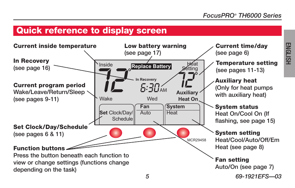About your new thermostat, Quick reference to display screen | Honeywell FocusPRO TH6000 Series User Manual | Page 7 / 80
