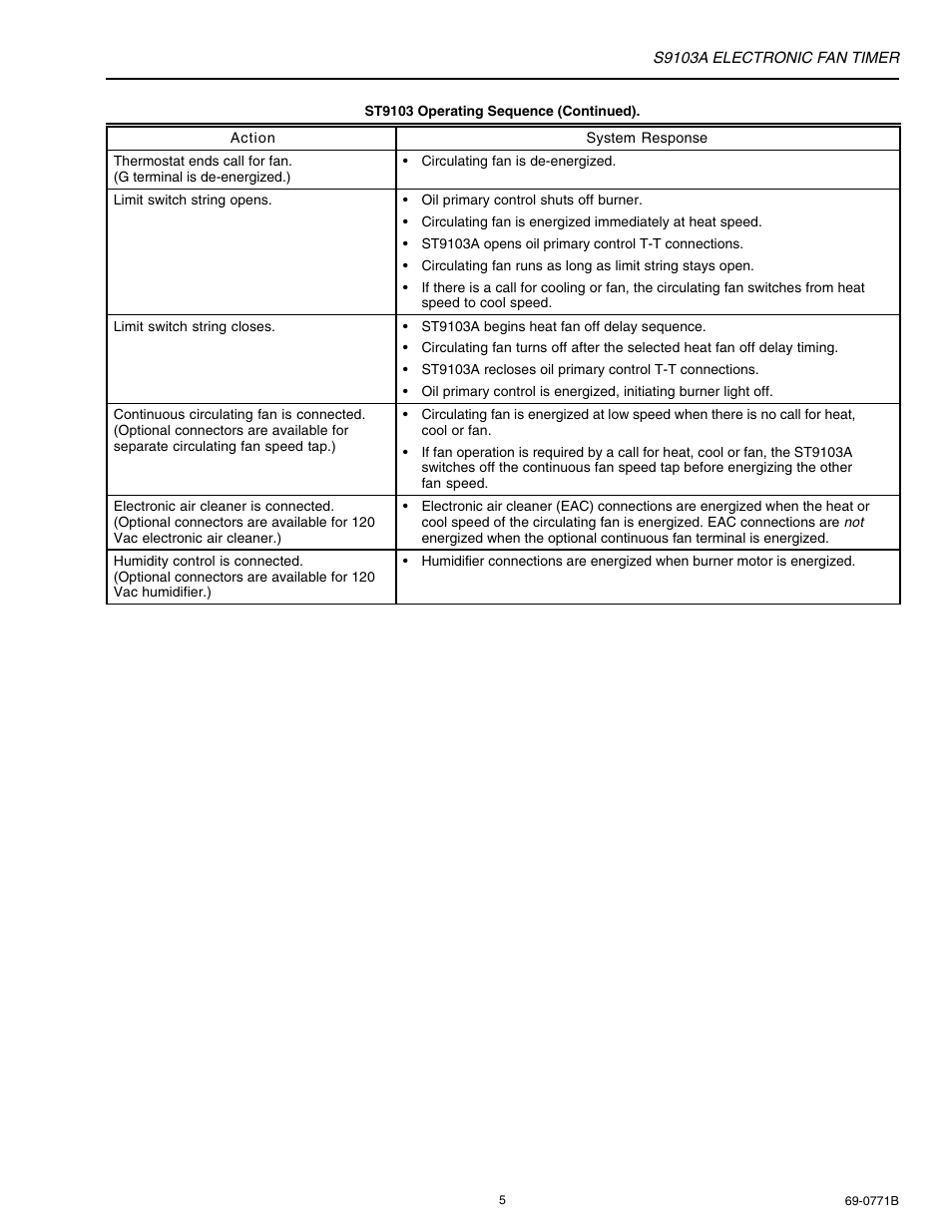 Honeywell ST9103A User Manual | Page 5 / 6