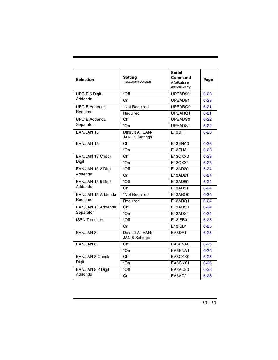 Honeywell 2020 User Manual | Page 155 / 188