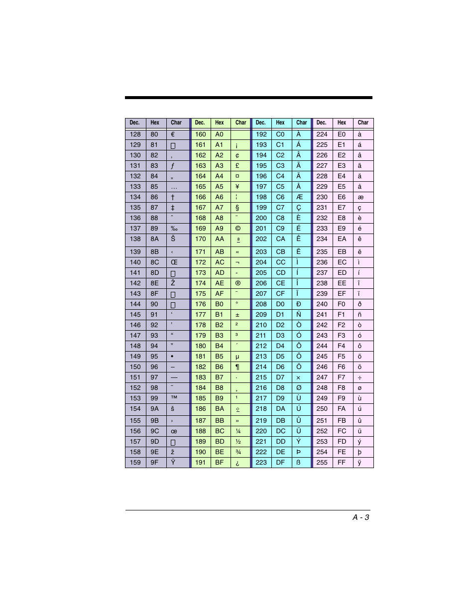 Honeywell 2020 User Manual | Page 179 / 188