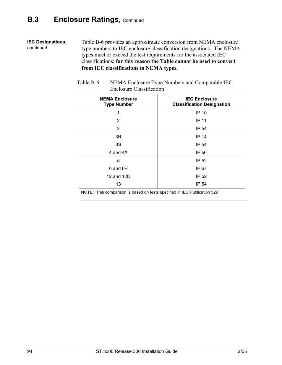 B.3 enclosure ratings | Honeywell ST 3000 User Manual | Page 104 / 126