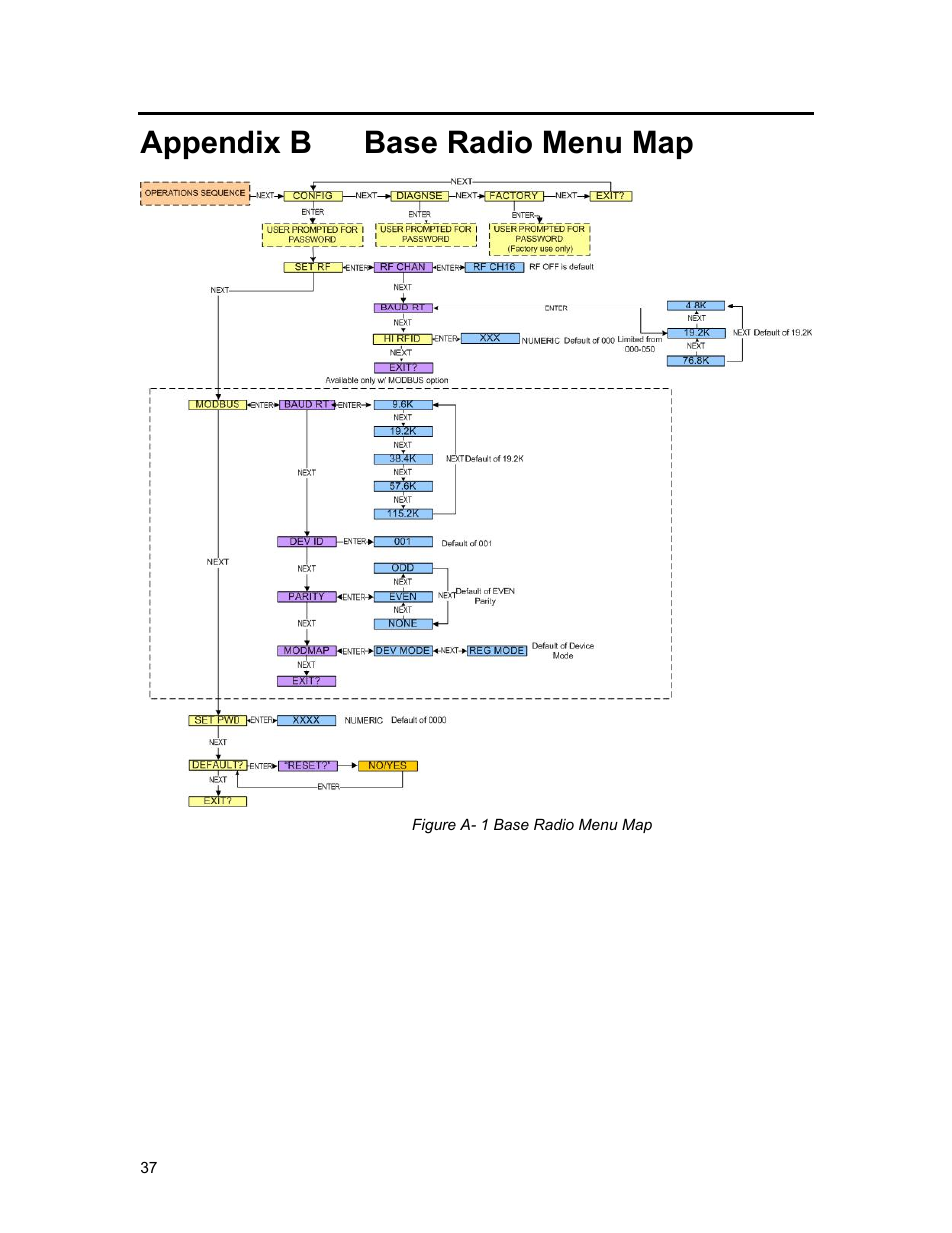 Appendix b, Base radio menu map, Appendix b base radio menu map | Honeywell ISM BAND XYR 5000 LINE User Manual | Page 44 / 49