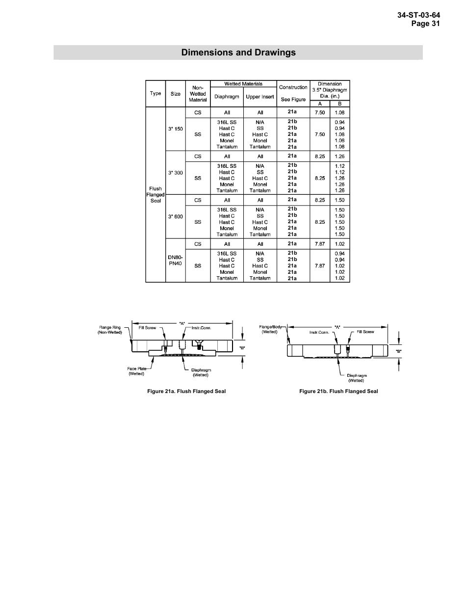 Dimensions and drawings | Honeywell STR12D User Manual | Page 31 / 36