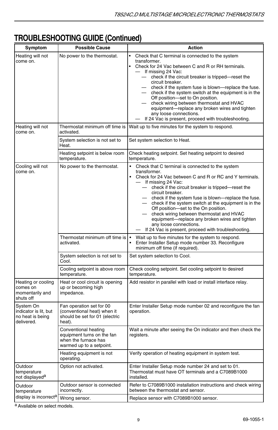 Troubleshooting guide (continued) | Honeywell DMULTISTAGE T8524C User Manual | Page 9 / 12