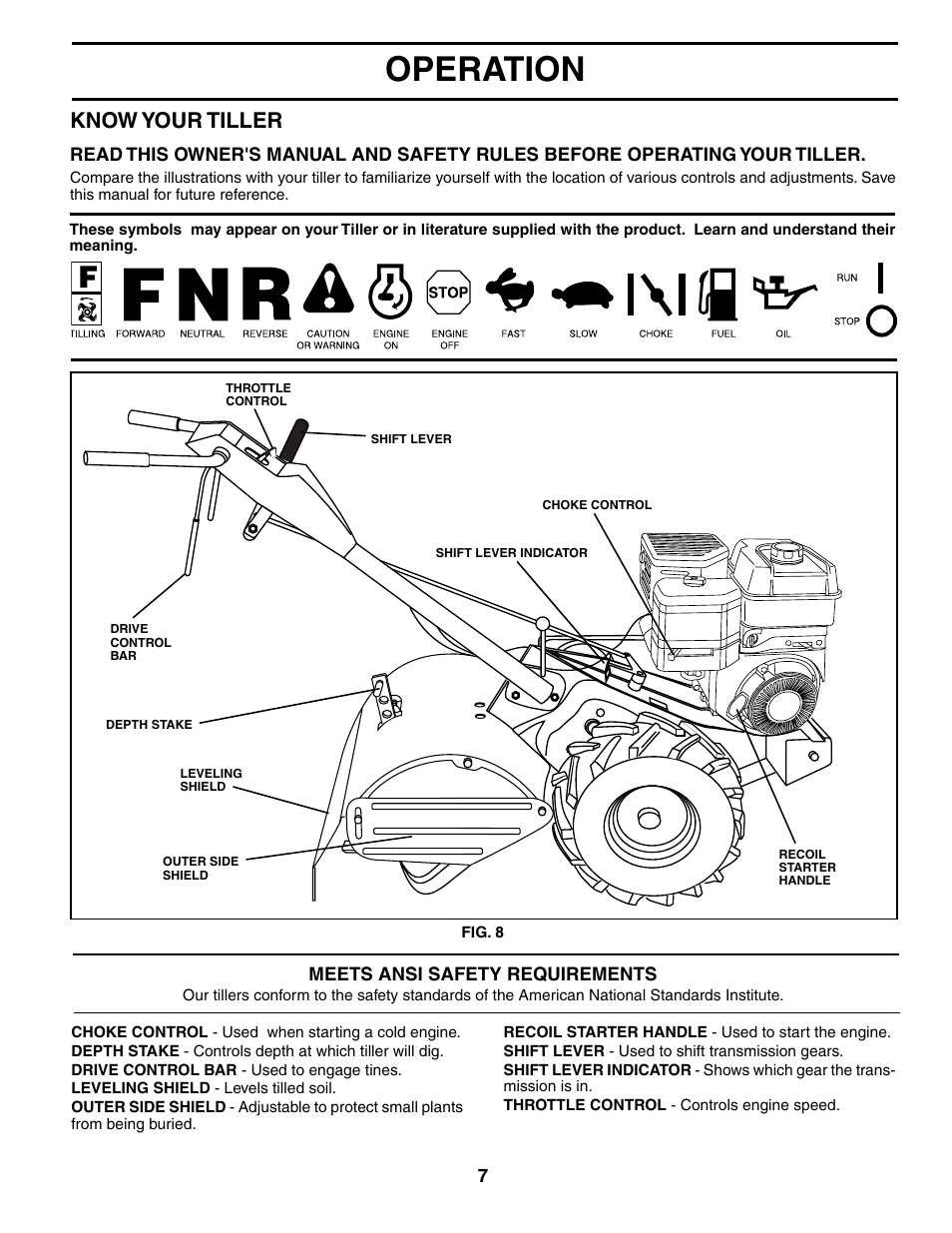 Operation, Know your tiller | Husqvarna 650CRT User Manual | Page 7 / 28