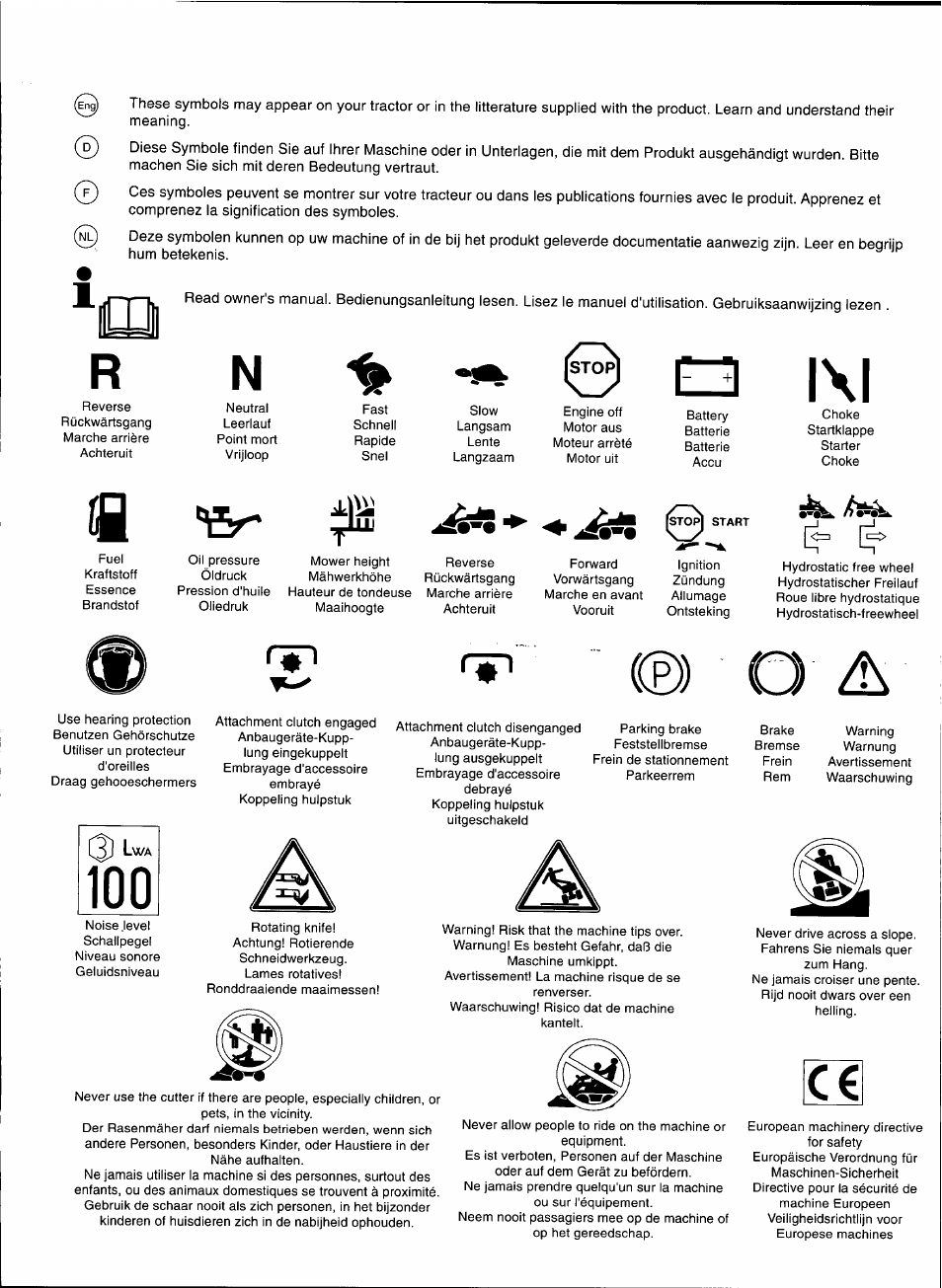 Ífl 'ìer | Husqvarna 1000-14 User Manual | Page 2 / 68