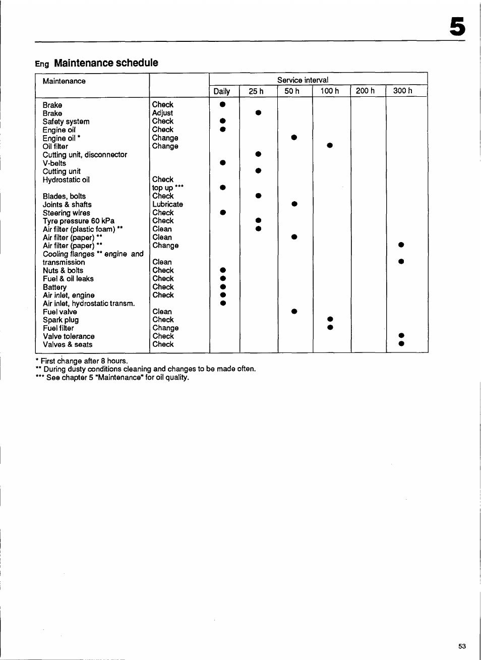 Eng maintenance schedule, Maintenance schedule | Husqvarna 1000-14 User Manual | Page 55 / 68