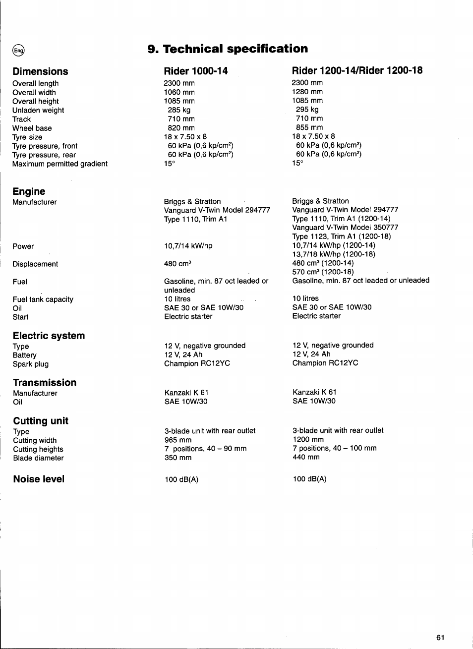 Technical specification, Engine, Electric system | Transmission, Cutting unit, Noise level | Husqvarna 1000-14 User Manual | Page 63 / 68
