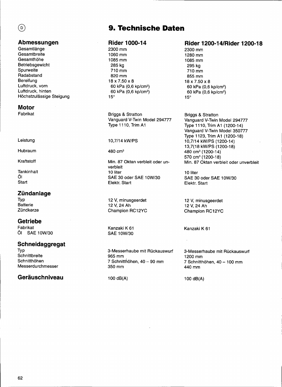Technische daten, Motor, Zündanlage | Getriebe, Schneidaggregat, Geräuschniveau | Husqvarna 1000-14 User Manual | Page 64 / 68