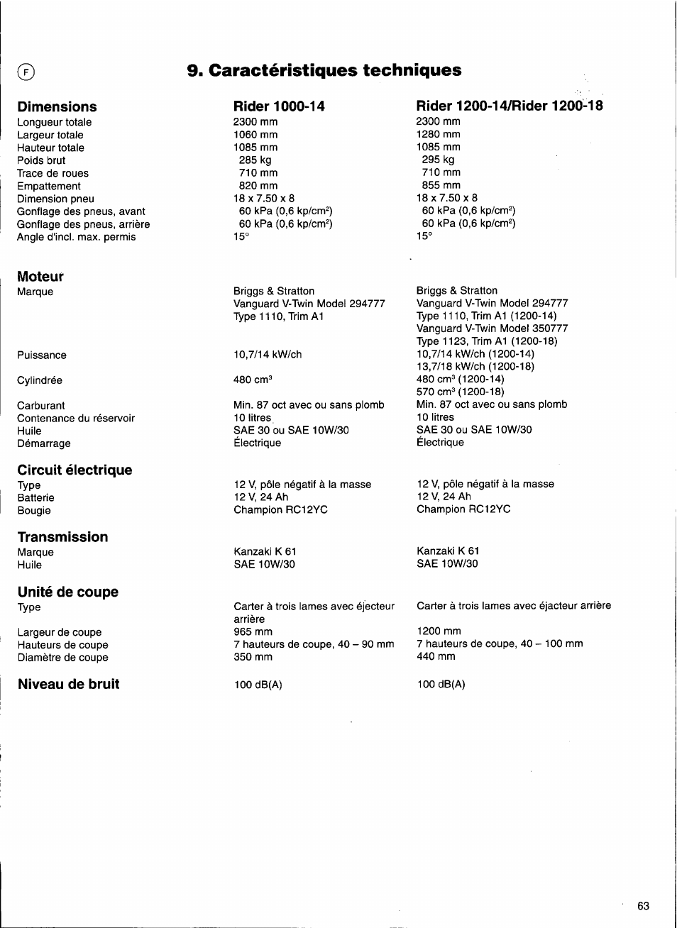 Caractéristiques techniques | Husqvarna 1000-14 User Manual | Page 65 / 68