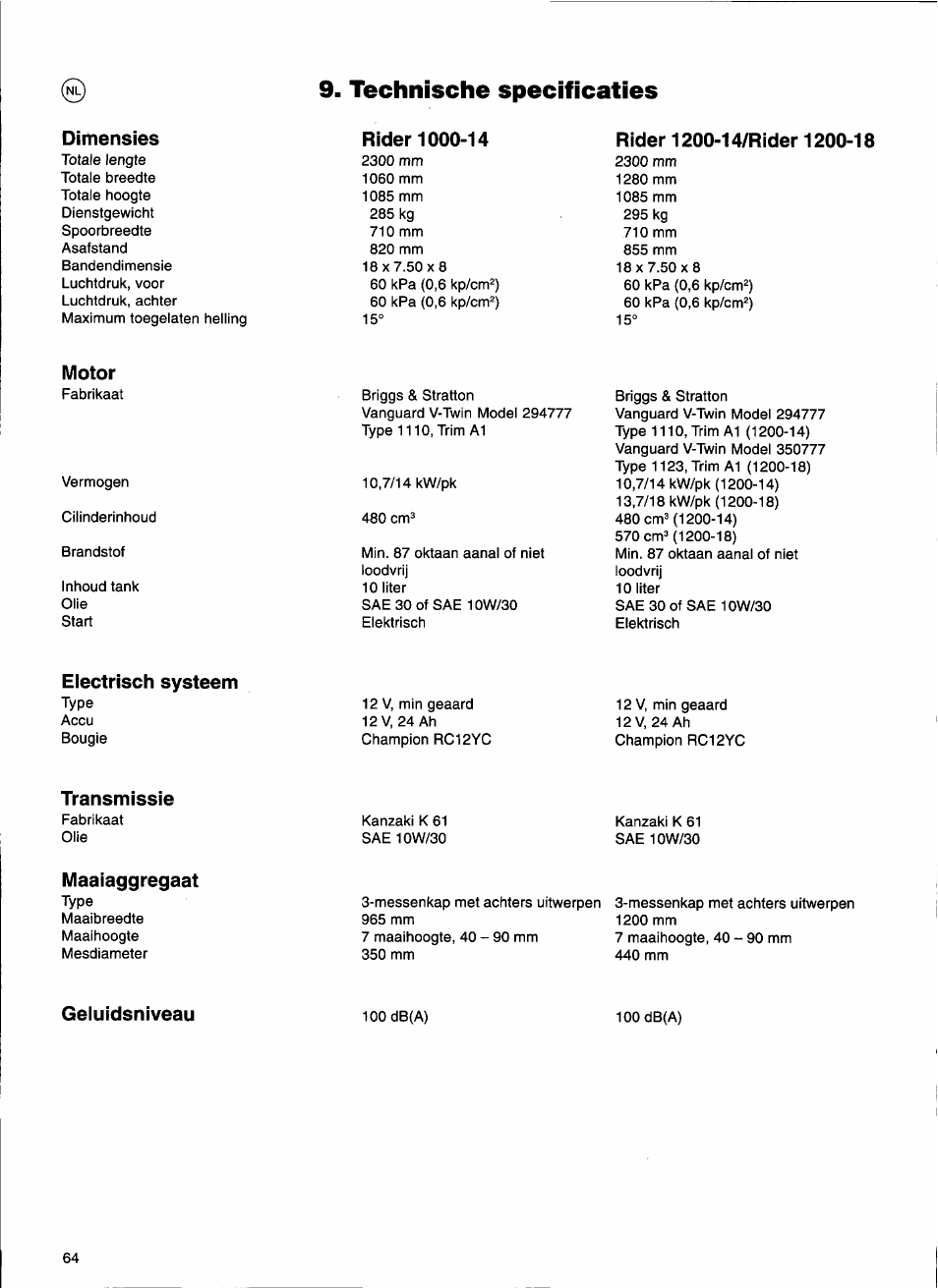 Technische specificaties, Motor, Electrisch systeem | Transmissie, Maaiaggregaat, Geluidsniveau | Husqvarna 1000-14 User Manual | Page 66 / 68