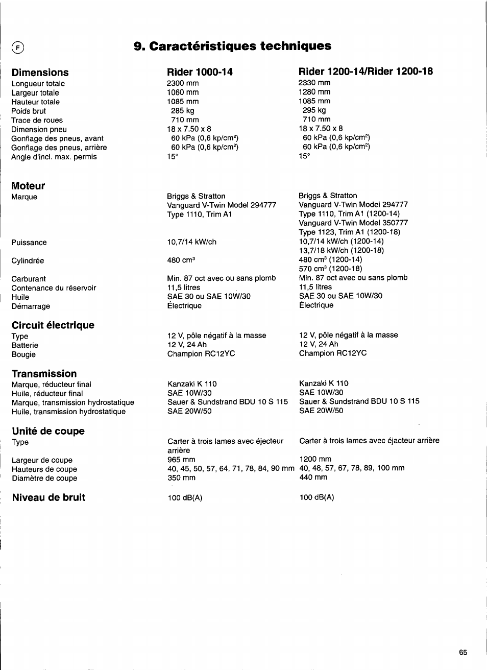 Caractéristiques techniques, Dimensions, Rider 1000-14 | Rider 1200-14/rider 1200-18, Moteur, Circuit éiectrique, Transmission, Unité de coupe | Husqvarna 1000-14 User Manual | Page 67 / 68