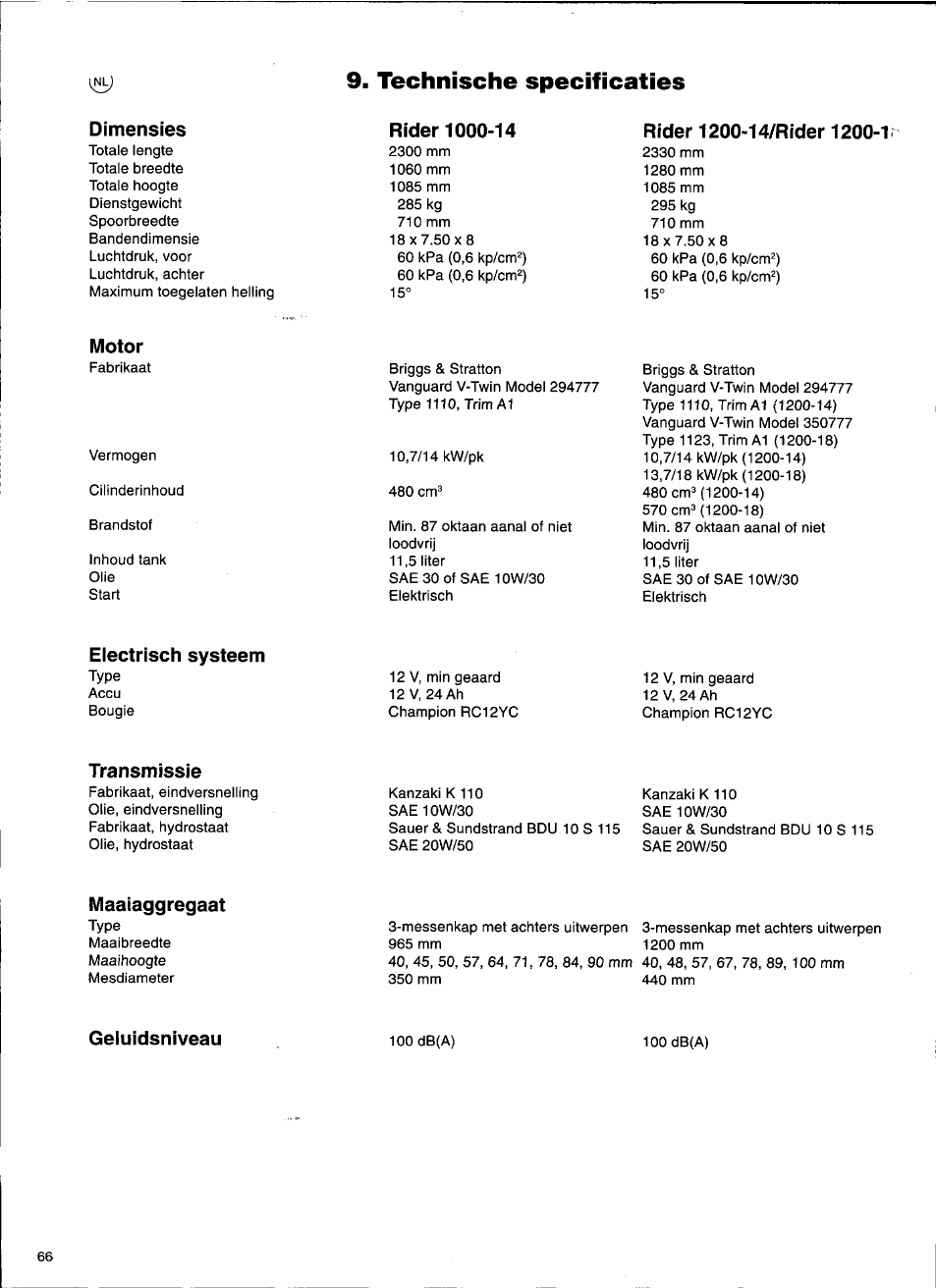 Technische specificaties, Rider 1200-14/rider 1200-r, Motor | Geluidsniveau | Husqvarna 1000-14 User Manual | Page 68 / 68