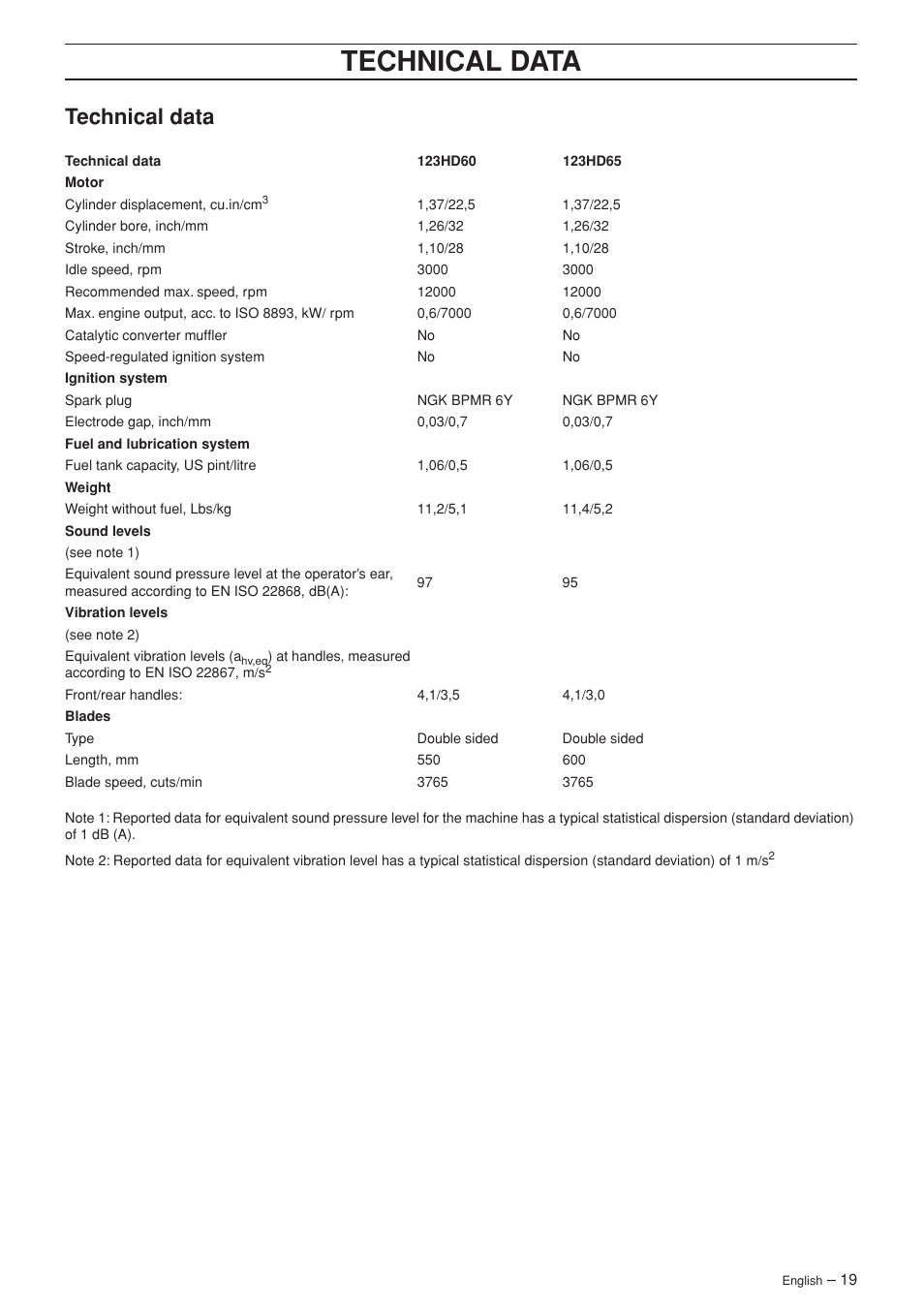 Technical data | Husqvarna Hedge Trimmer 123HD60 User Manual | Page 19 / 24