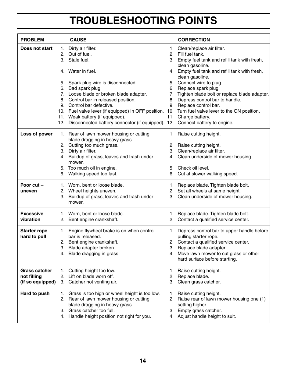 Troubleshooting, Troubleshooting points | Husqvarna 7021CP User Manual | Page 14 / 18