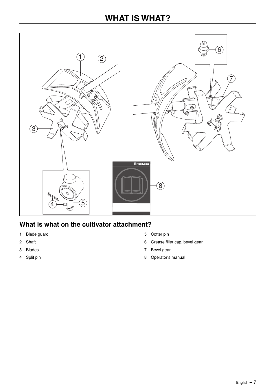What is what | Husqvarna Viking CA 150 User Manual | Page 7 / 12