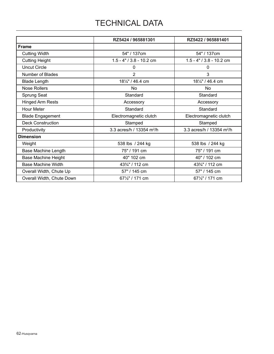 Technical data | Husqvarna 965881201 User Manual | Page 62 / 76
