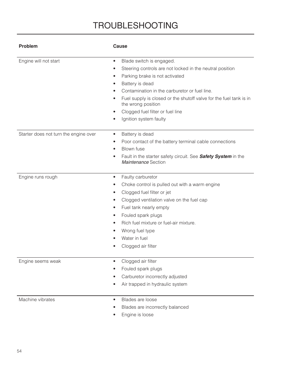Troubleshooting guide, Troubleshooting | Husqvarna 966553901 User Manual | Page 54 / 72