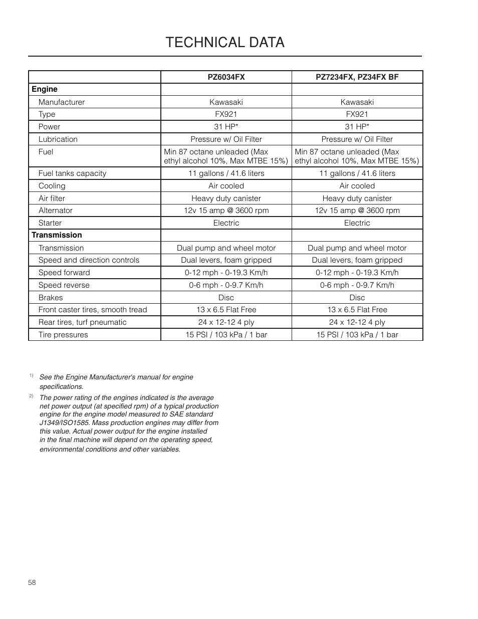 Technical data | Husqvarna 966553901 User Manual | Page 58 / 72