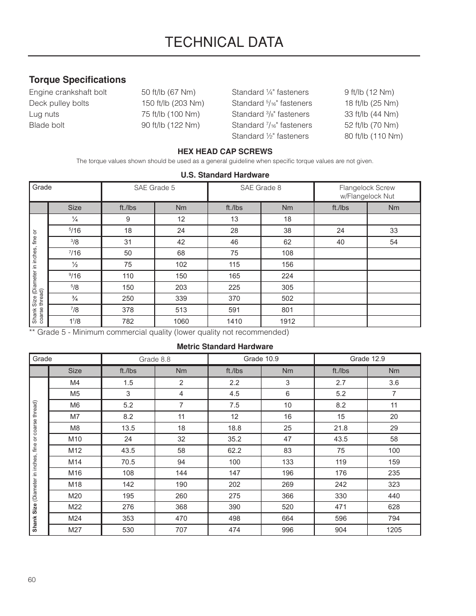 Torque specifications, Technical data | Husqvarna 966553901 User Manual | Page 60 / 72