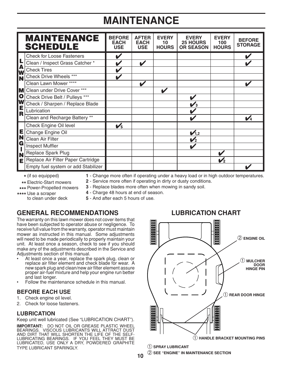 Maintenance, Lubrication chart general recommendations | Husqvarna 7021RC User Manual | Page 10 / 18