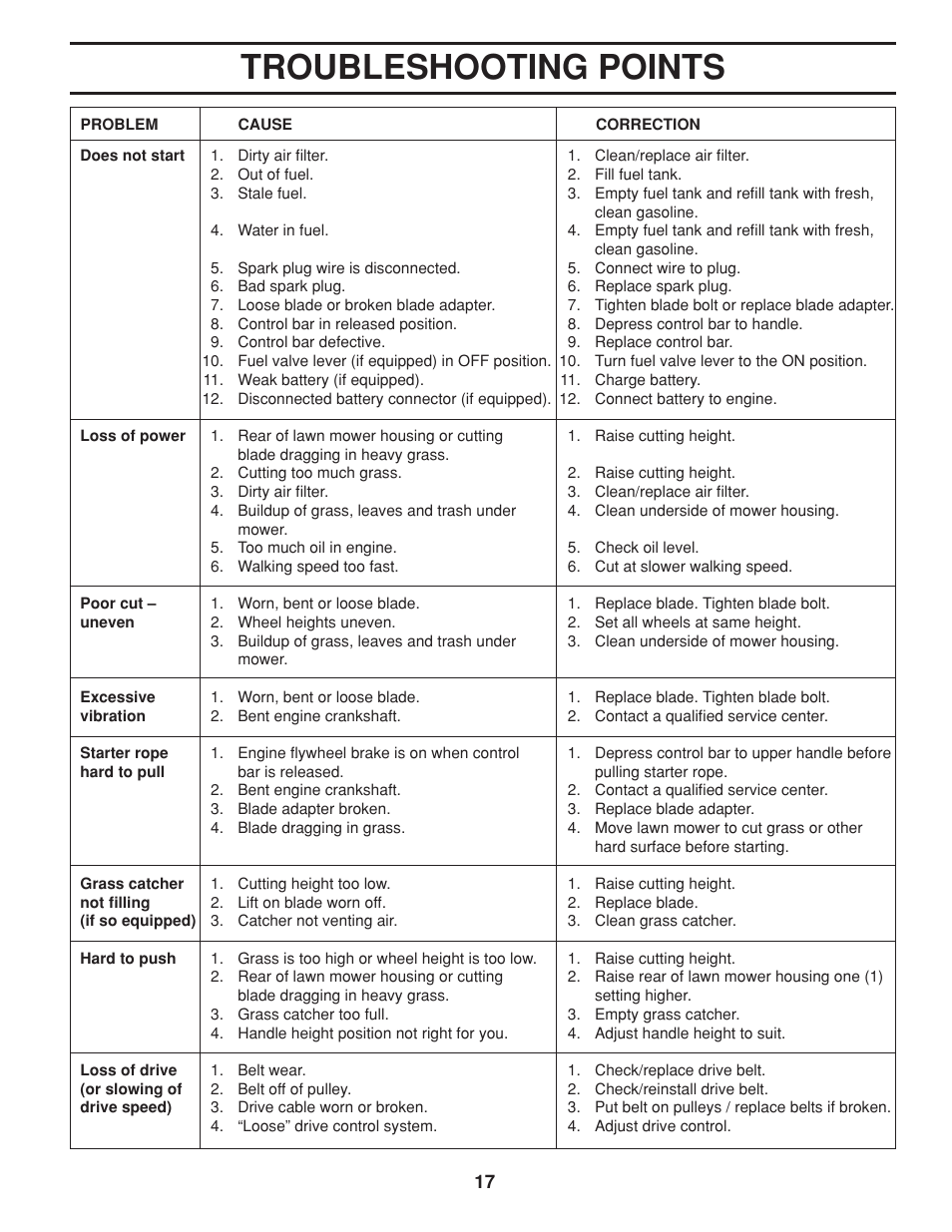 Troubleshooting points | Husqvarna 7021RC User Manual | Page 17 / 18