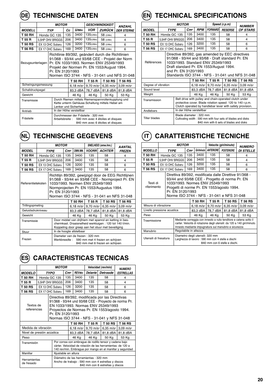 Technische daten, Technical specifications, Technische gegevens | Caratteristiche tecniche, Caracteristicas tecnicas | Husqvarna T 55R User Manual | Page 21 / 21