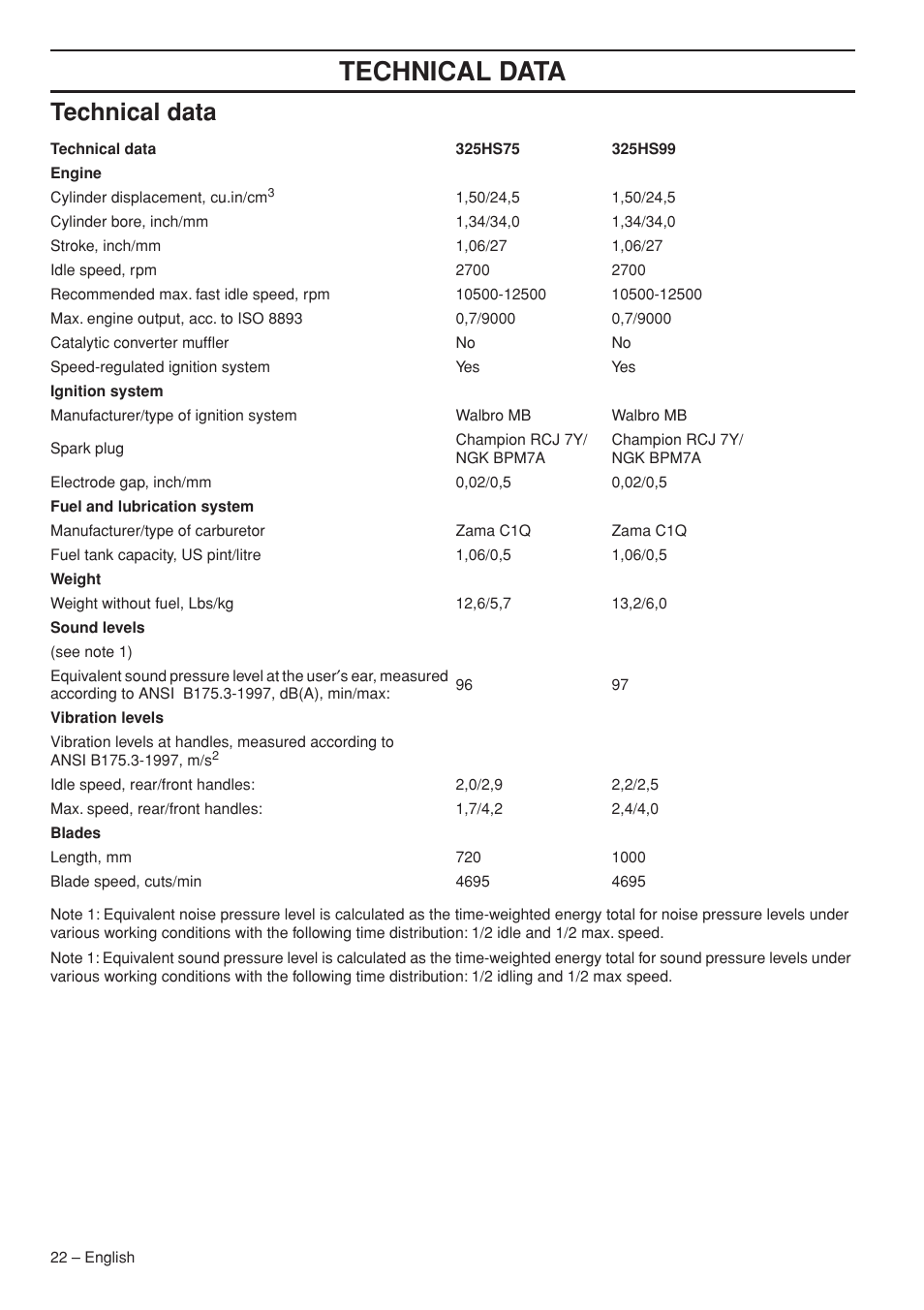 Technical data | Husqvarna 325HS99X User Manual | Page 22 / 28