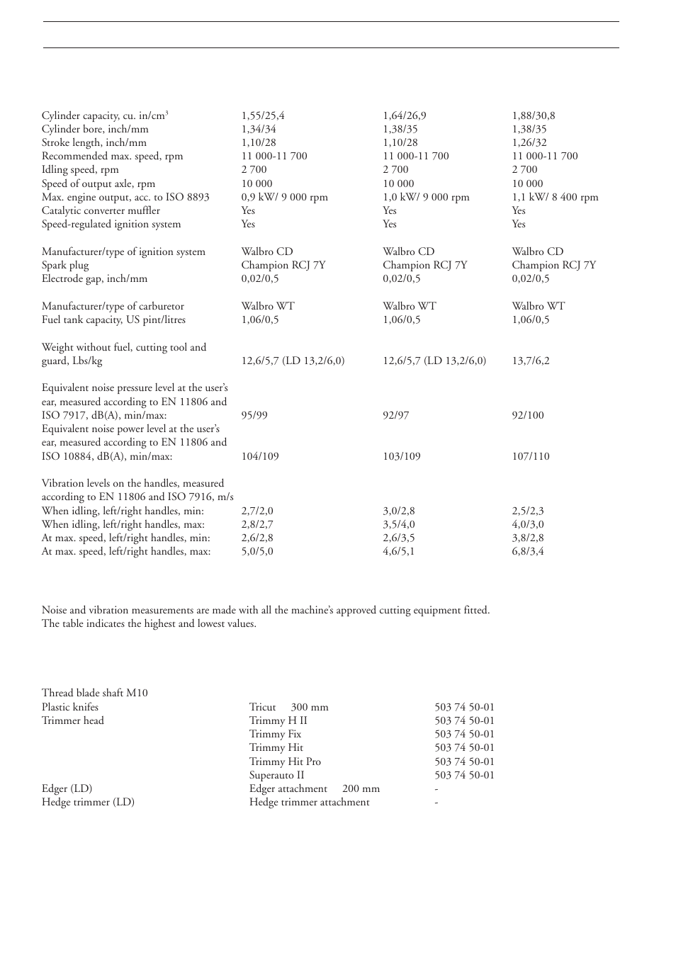 Technical data, 225l/ld, 232l | 227l/ld | Husqvarna 227L/LD User Manual | Page 20 / 24