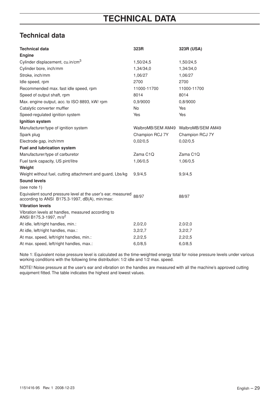 Technical data | Husqvarna 325RX User Manual | Page 29 / 40
