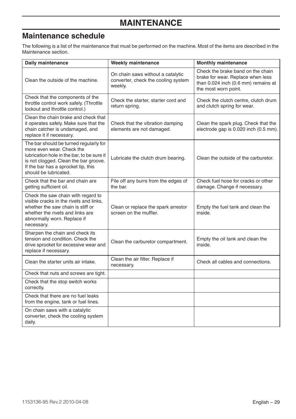 Maintenance schedule, Maintenance | Husqvarna 1153136-95 User Manual | Page 29 / 36