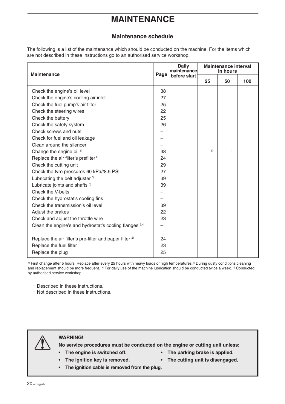 Maintenance, Maintenance schedule | Husqvarna 16 User Manual | Page 22 / 52