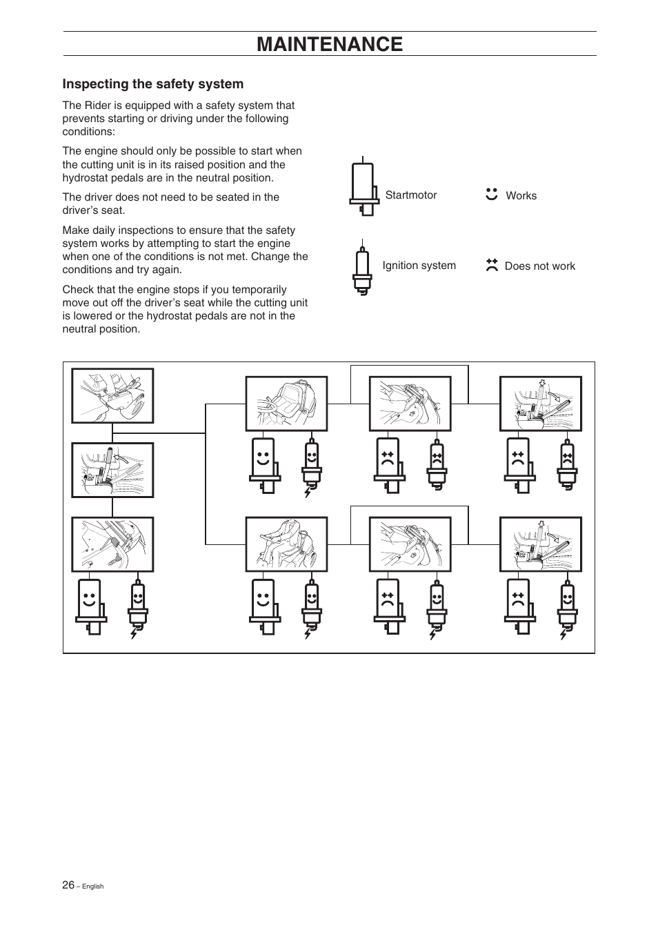 Maintenance | Husqvarna 16 User Manual | Page 28 / 52