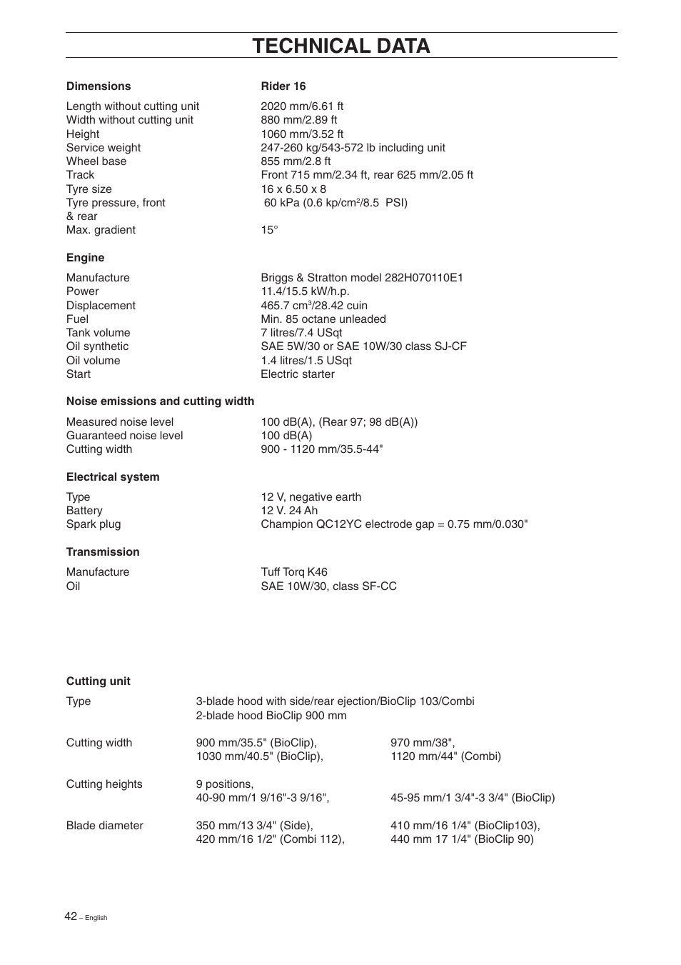Technical data, Cutting unit | Husqvarna 16 User Manual | Page 44 / 52