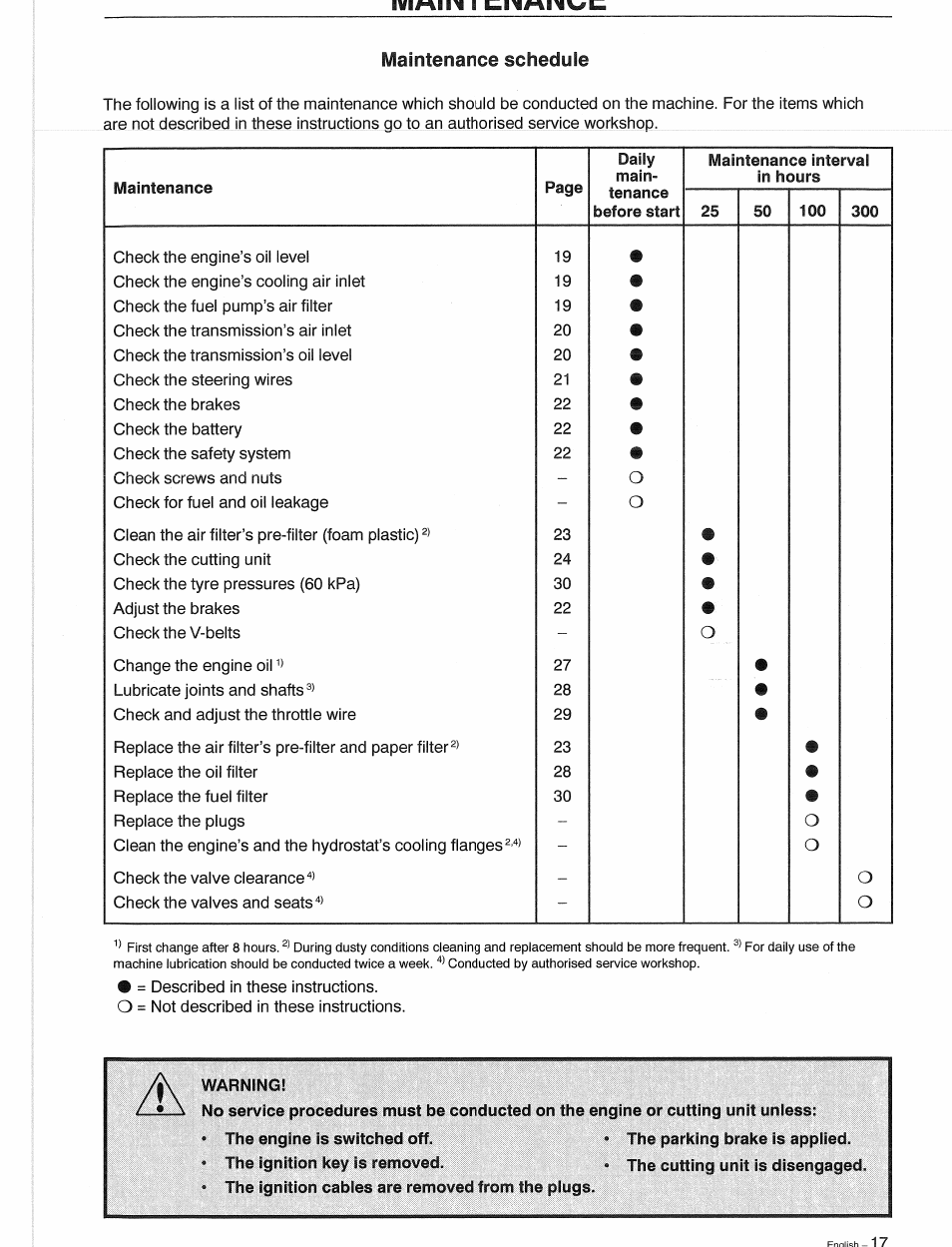 Maintenance schedule | Husqvarna 1030 BioClip User Manual | Page 18 / 35