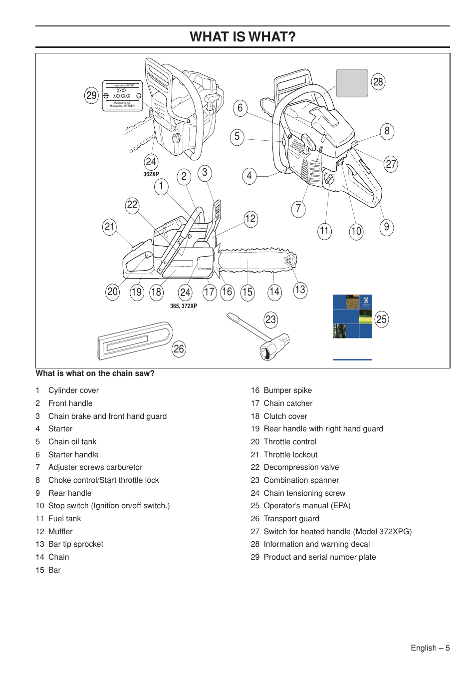 Wha t is wha t | Husqvarna 1151322-95 User Manual | Page 5 / 44