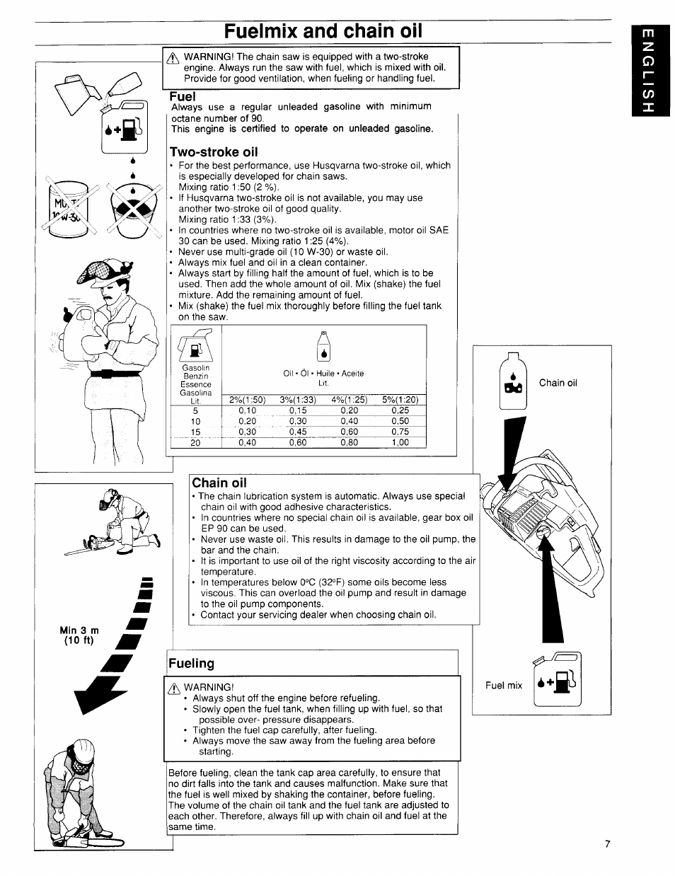 Fuelmix and chain oil, Fuel, Two-stroke oil | Chain oil, Fueling | Husqvarna 36 User Manual | Page 7 / 22