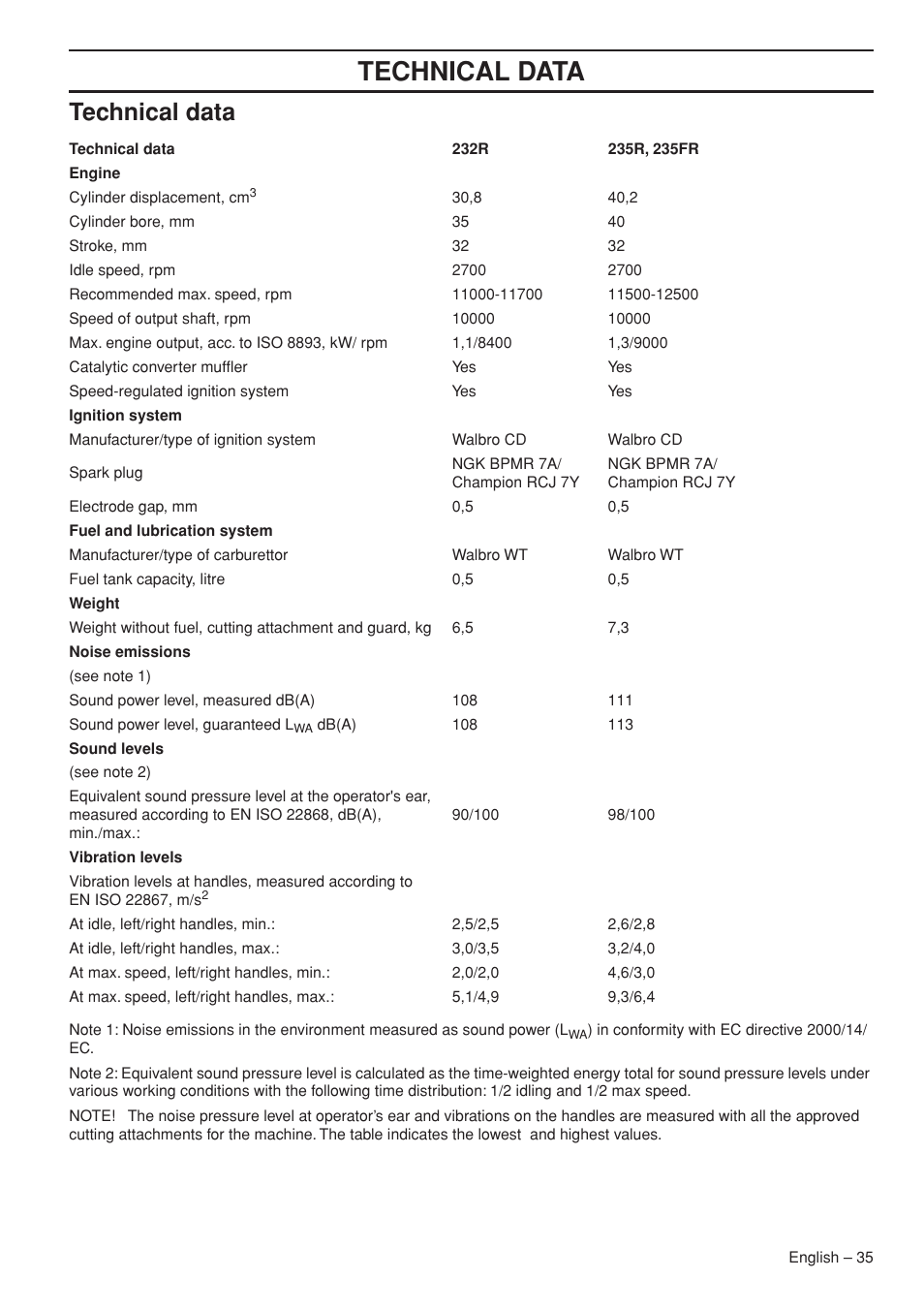 Technical data | Husqvarna 235R User Manual | Page 35 / 52